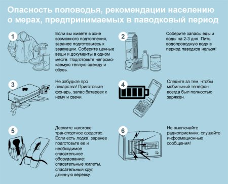 ВМКУ «Управление по делам ГО и ЧС» информирует ВМКУ «Управление по делам ГО и ЧС» информирует
