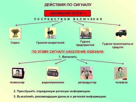 ВМКУ «Управление по делам ГО и ЧС» информирует ВМКУ «Управление по делам ГО и ЧС» информирует