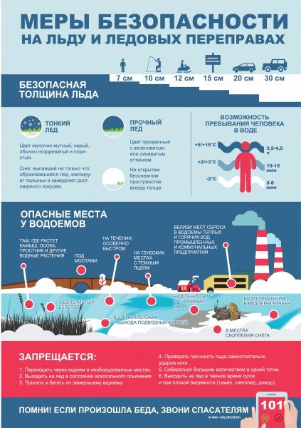 Меры безопасности на водоемах зимой Меры безопасности на водоемах зимой