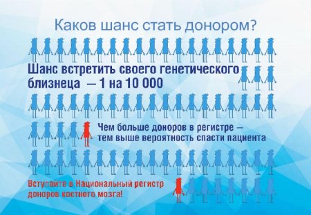 Всероссийская акция в поддержку информационной кампании о донорстве костного мозга Всероссийская акция в поддержку информационной кампании о донорстве костного мозга