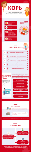 ВНИМАНИЮ НАСЕЛЕНИЯ: Профилактика кори ВНИМАНИЮ НАСЕЛЕНИЯ: Профилактика кори