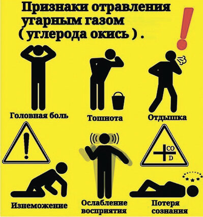 Угарный газ: как работает «молчаливый убийца» и что делать, чтобы не стать его жертвой Угарный газ: как работает «молчаливый убийца» и что делать, чтобы не стать его жертвой