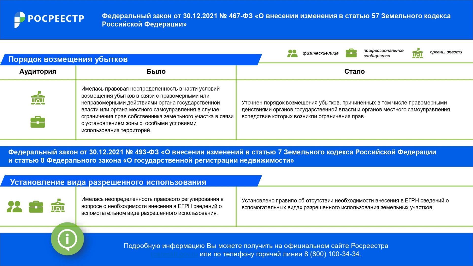 Дайджест_законодательных_изменений_IV_кв_2021_года_page-0009.jpg Дайджест_законодательных_изменений_IV_кв_2021_года_page-0009.jpg