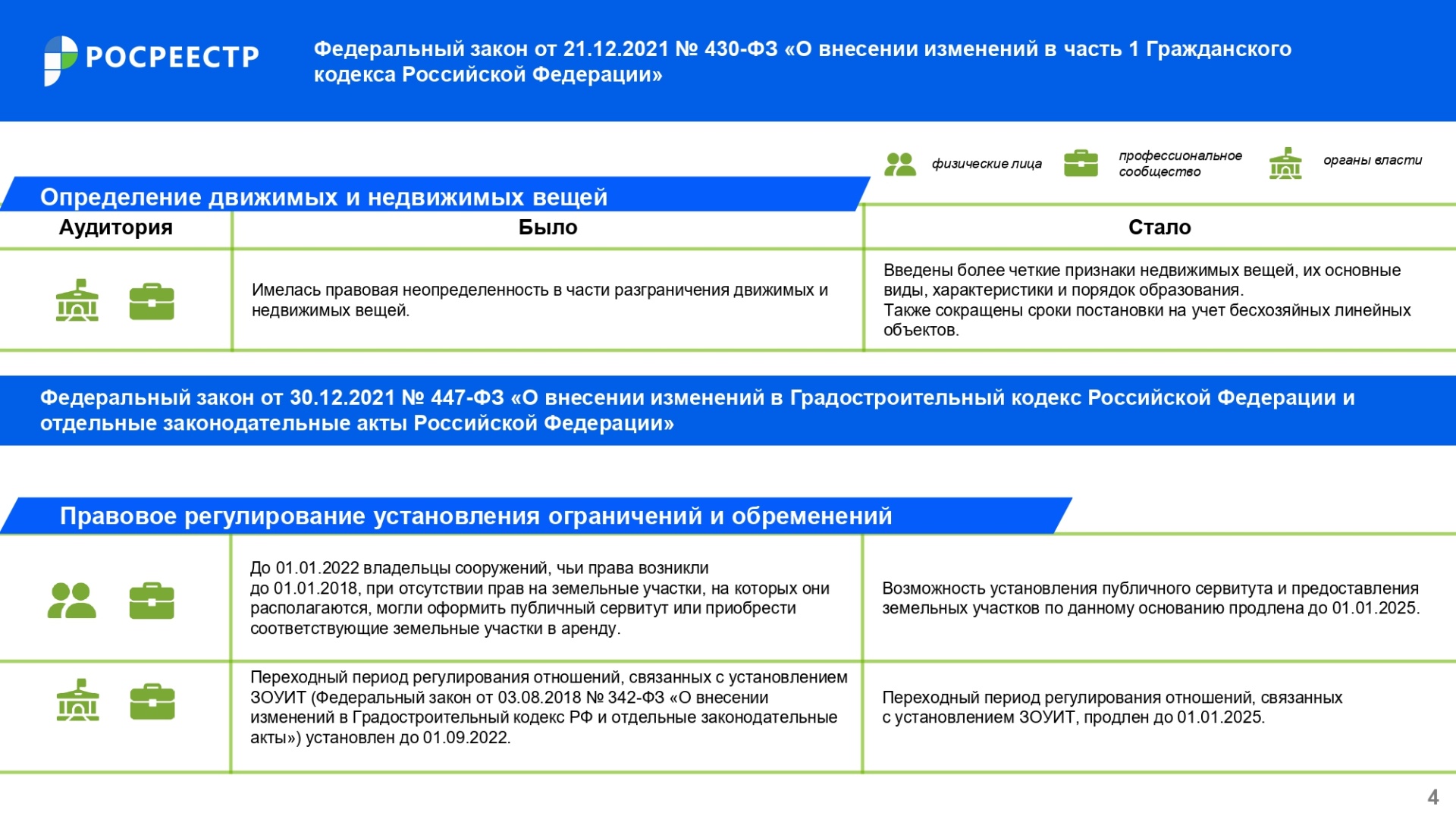 Дайджест_законодательных_изменений_IV_кв_2021_года_page-0004.jpg Дайджест_законодательных_изменений_IV_кв_2021_года_page-0004.jpg