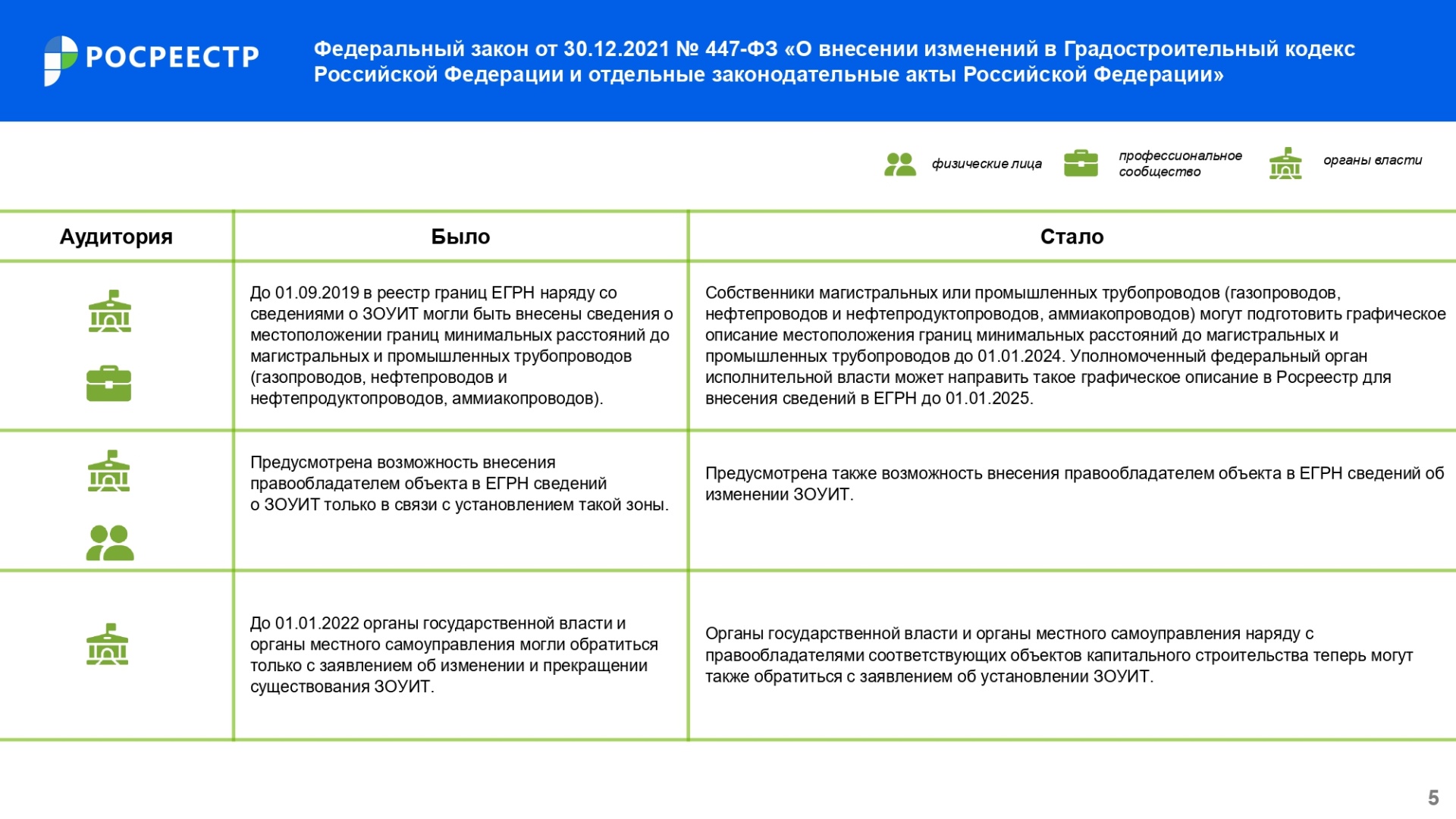 Дайджест_законодательных_изменений_IV_кв_2021_года_page-0005.jpg Дайджест_законодательных_изменений_IV_кв_2021_года_page-0005.jpg
