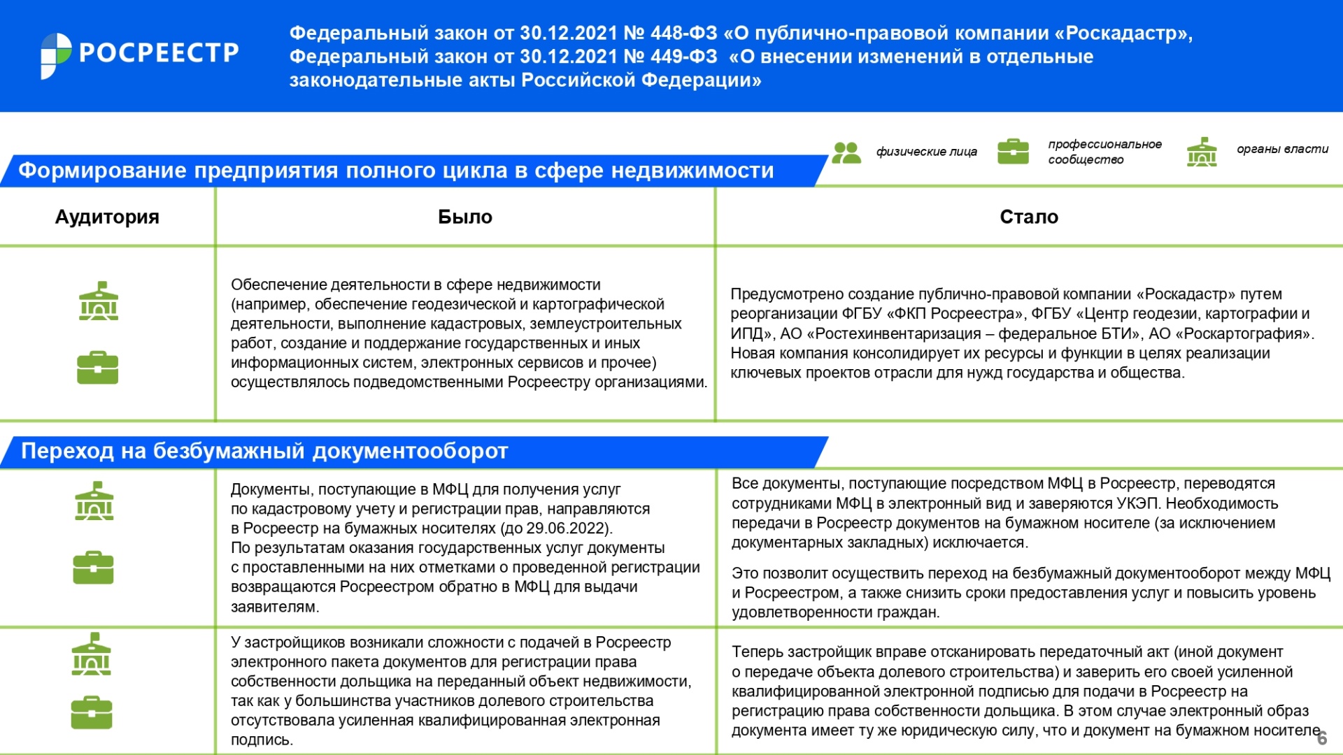 Дайджест_законодательных_изменений_IV_кв_2021_года_page-0006.jpg Дайджест_законодательных_изменений_IV_кв_2021_года_page-0006.jpg