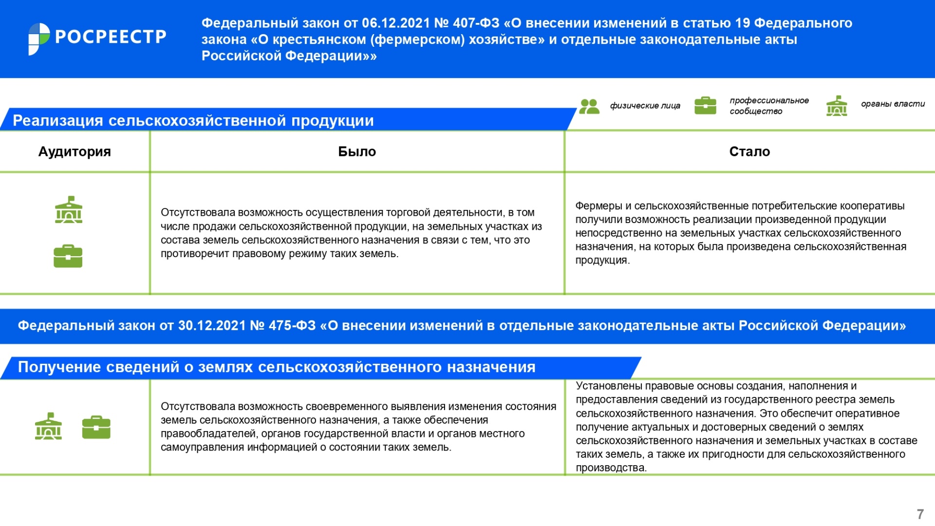 Дайджест_законодательных_изменений_IV_кв_2021_года_page-0007.jpg Дайджест_законодательных_изменений_IV_кв_2021_года_page-0007.jpg