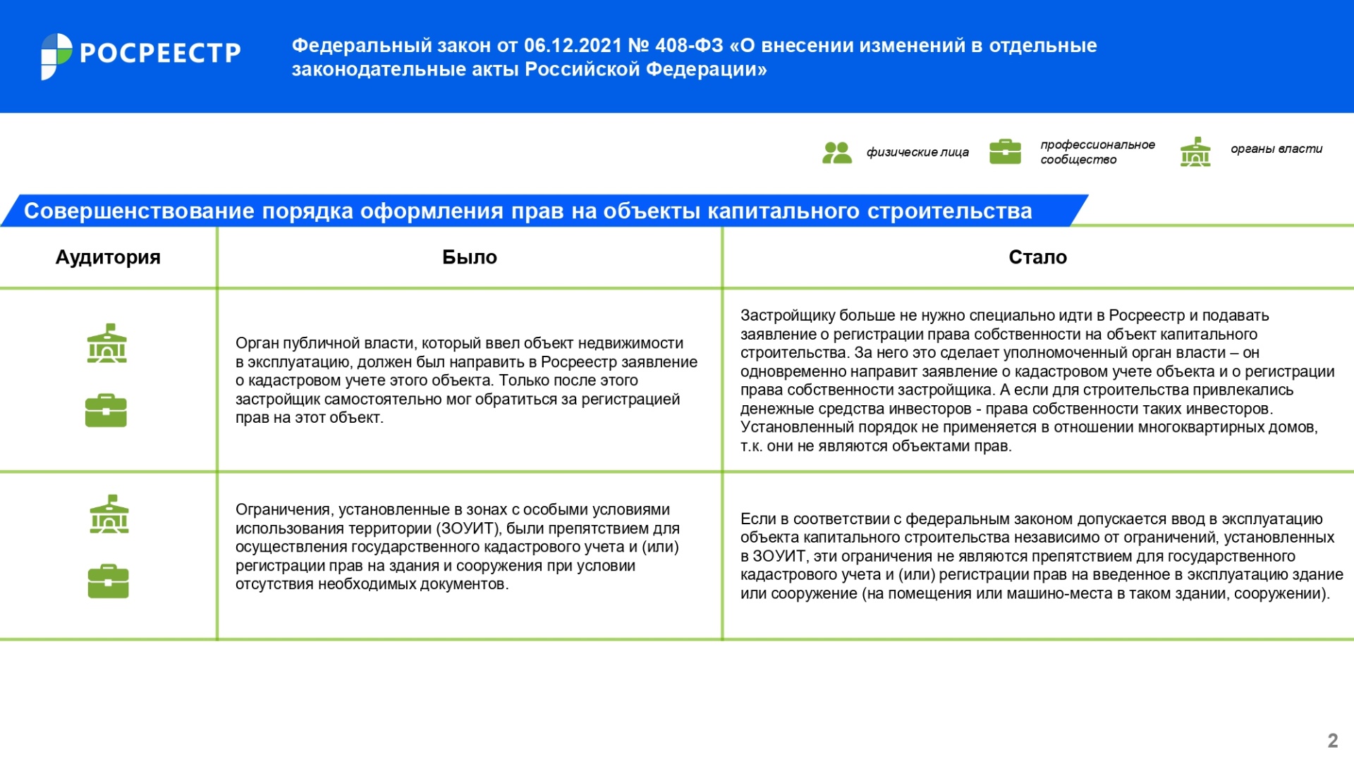 Дайджест_законодательных_изменений_IV_кв_2021_года_page-0002.jpg Дайджест_законодательных_изменений_IV_кв_2021_года_page-0002.jpg