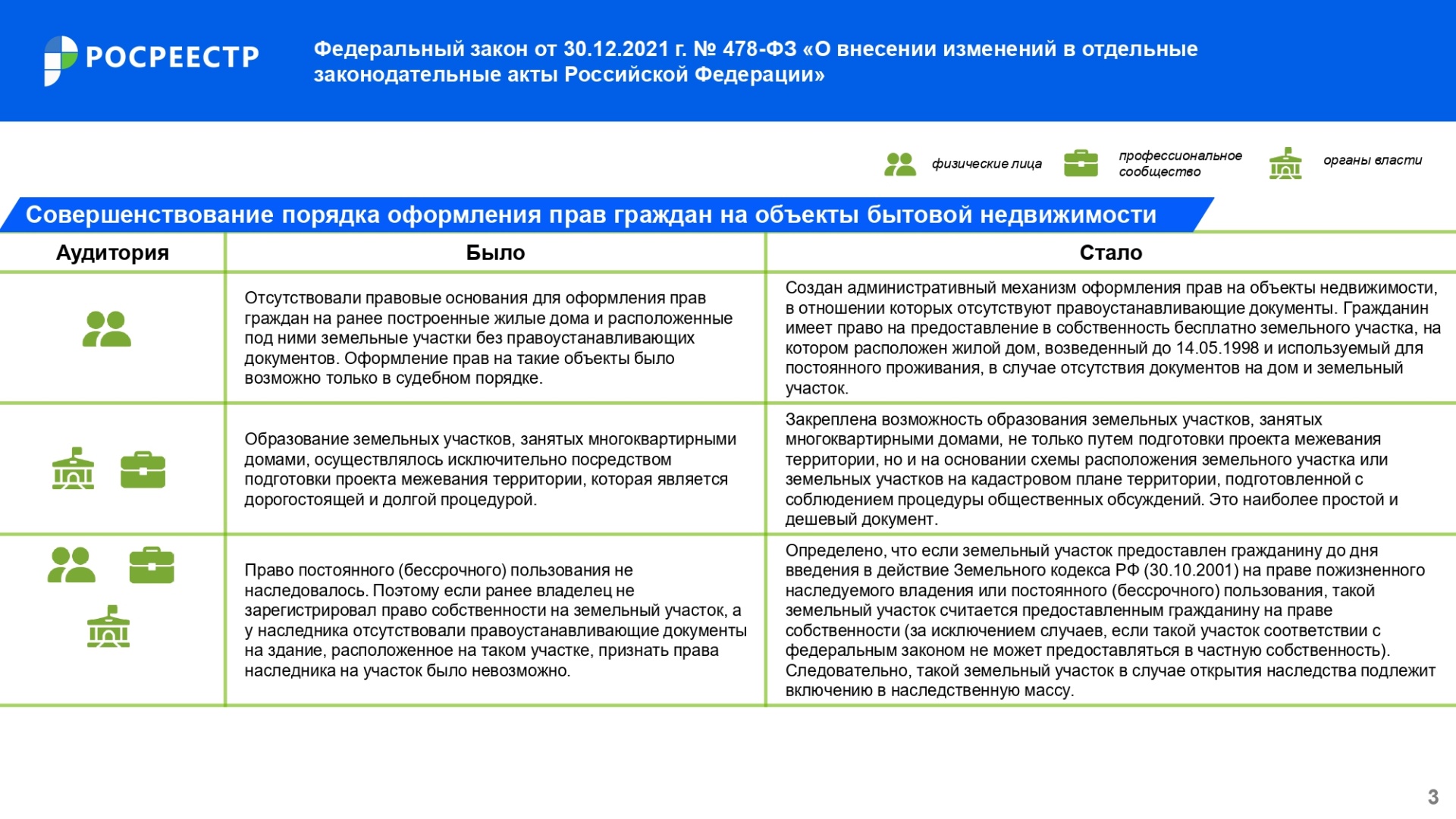 Дайджест_законодательных_изменений_IV_кв_2021_года_page-0003.jpg Дайджест_законодательных_изменений_IV_кв_2021_года_page-0003.jpg